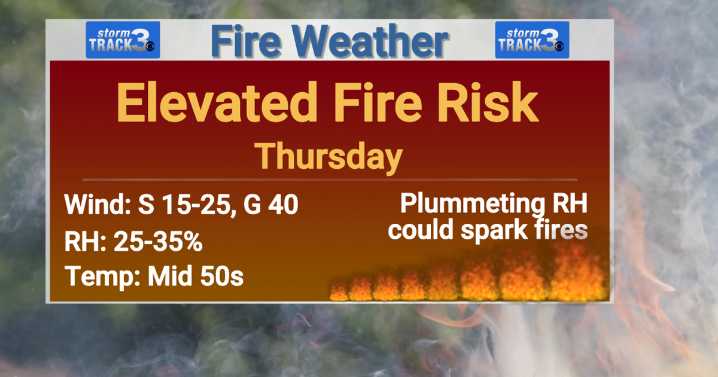 StormTrack 3: Cloudy/windy Thursday, elevated fire risk