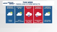 Weather Impact Alert Monday Night thru Tuesday AM: Mountain ice & cold rain for metro