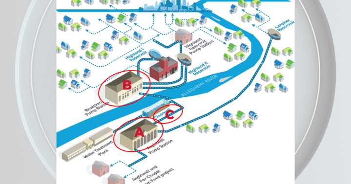 Pittsburgh Water introduces $193 million in upgrades as part of "The ABC Project"