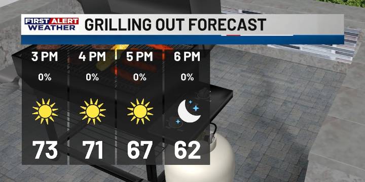 First Alert Forecast: Chilly mornings continue, as we gradually warm through the week