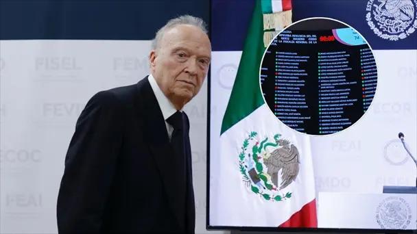 Senado aprueba renuncia de Gertz Manero