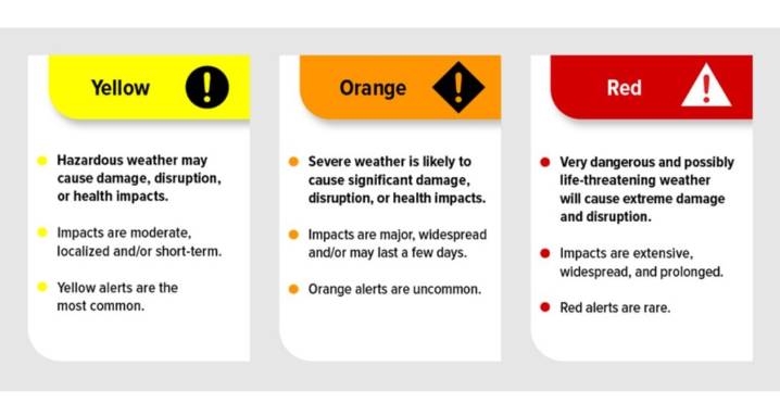 Federal government rolls out new colour-coded weather alert system for Canada