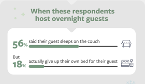 Guests overstay their welcome after this many days