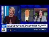 Dow closes above 48,000 for first time