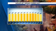 Central Florida’s Thanksgiving Forecast