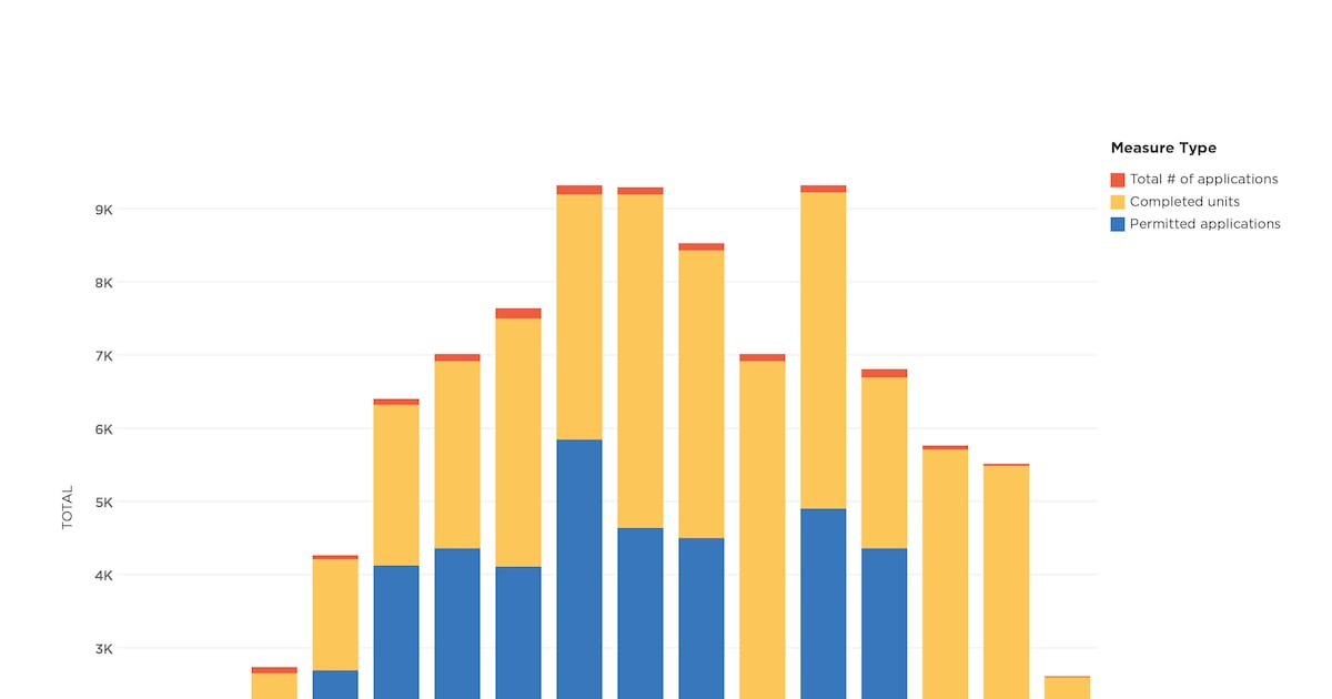 Slump in Luxury Apartment Starts Could Hurt Cheaper Digs, Too