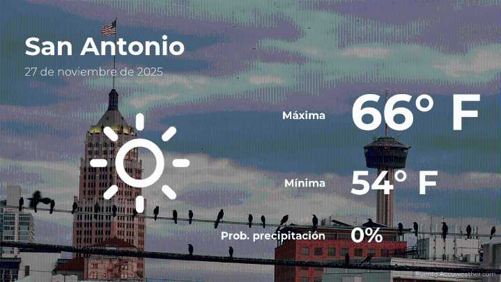 Pronóstico del clima en San Antonio para este jueves 27 de noviembre