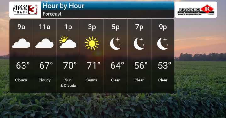 Arctic Blast This Weekend