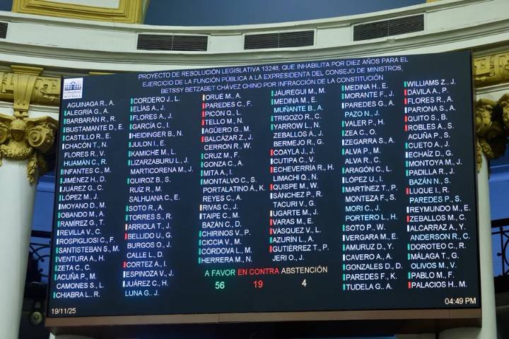 Congreso rechaza inhabilitar por diez años a Betssy Chávez