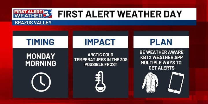 Coldest air of the season arrives Monday