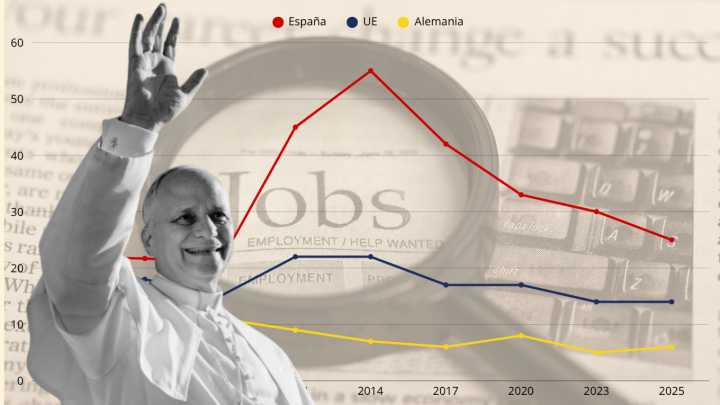 El Papa pone el foco sobre el problema del empleo juvenil, uno de los grandes debes de España respecto al entorno europeo