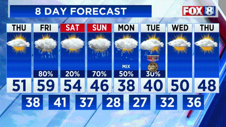 Big changes coming! Snow is in the forecast