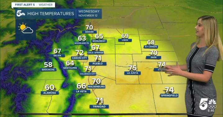 Staying warm through the end of the week in southern Colorado
