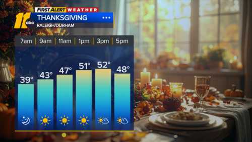 A chilly Thanksgiving day