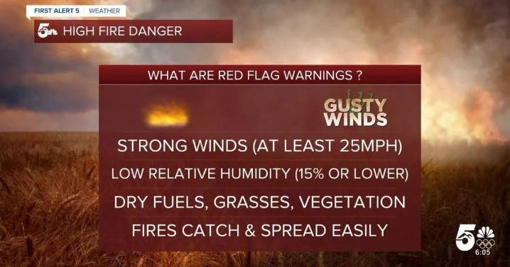 What is a Red Flag Warning and what do you do when one is issued?