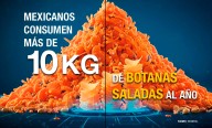 De 10.9 kilos, consumo de botanas saladas por persona en México
