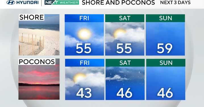 Seasonable fall weather Friday in Philadelphia, tracking rain this weekend. Here's the weather forecast.