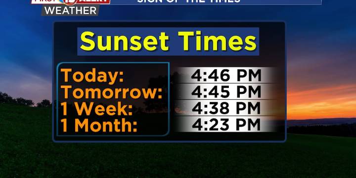 Very Warm Start To November