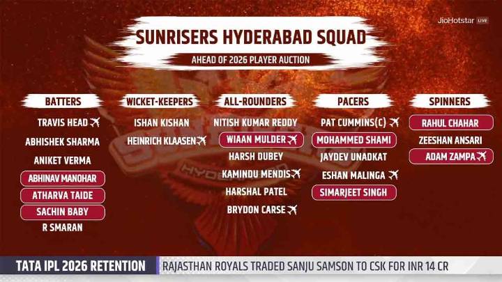 IPL 2026 Retained, Released Players Sunrisers Hyderabad Announced