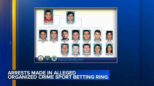 14 charged in alleged NJ sports betting ring tied to Lucchese crime family: AG