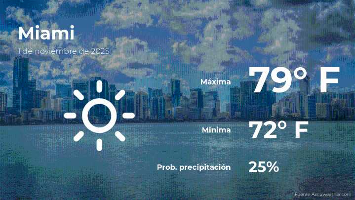El tiempo de hoy en Miami para este sábado 1 de noviembre