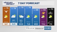 Forecast: Mainly dry weekend ahead of rain chance early next week