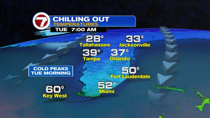 Big Cold Front Coming Next Week