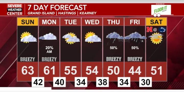 Above average temperatures continue into the new week; An active weather pattern returns as we begin to cool down next week