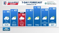 Weather Impact: Cold air to stick around through the weekend, next rain chance Sunday