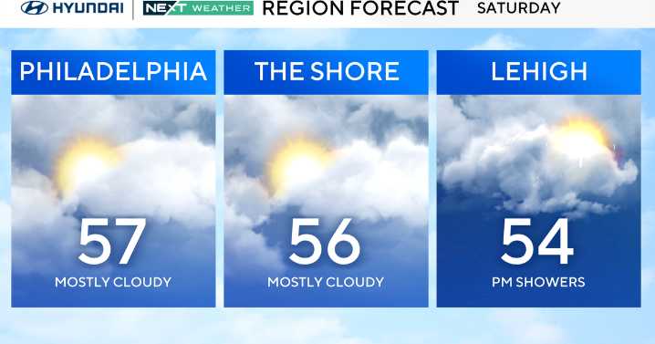 Showers move in Saturday night ahead of a gusty Sunday in Philadelphia. Here's the forecast.