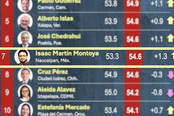 Se ubica Isaac Montoya con alta aprobación ciudadana en ranking de Mitofsky