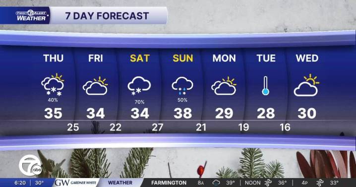 Metro Detroit Forecast: Cold and windy Thanksgiving