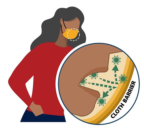 Wearing Masks to Control the Spread of COVID