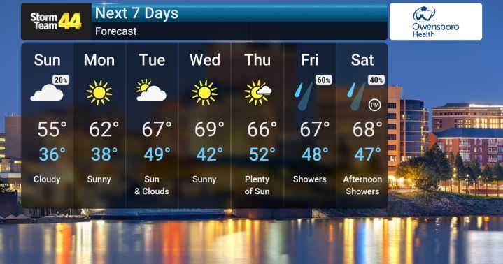 Chilly Weekend Gives Way to Warming Trend