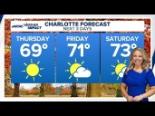 Mild temperatures in the Charlotte area before a big cool