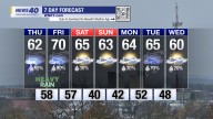 WNKY News 40 Weather Forecast