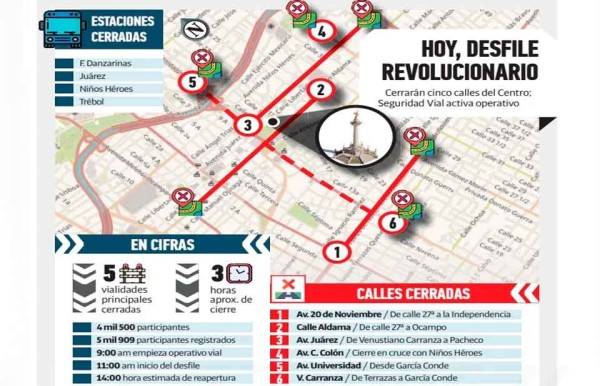 Hoy, desfile revolucionario