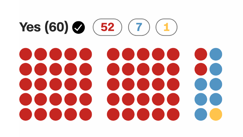 How each senator voted on step to end government shutdown