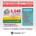 En Casanare se declaró emergencia sanitaria por aumento de casos de Dengue