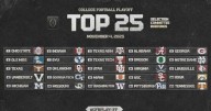 Alabama #4 in 1st College Football Playoff rankings