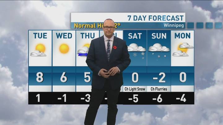 Riley Laychuk's Manitoba forecast for Tuesday, Nov. 4, 2025