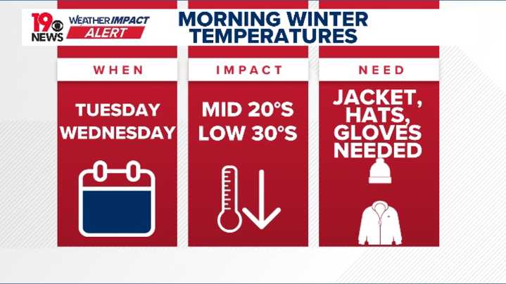 Weather Impact Alert: Hard freeze expected Tuesday morning