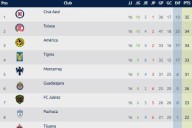 Tabla general de la Liga MX al momento: Apertura 2025, Jornada 17