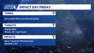 Quiet on Thursday, Impact Day on Friday