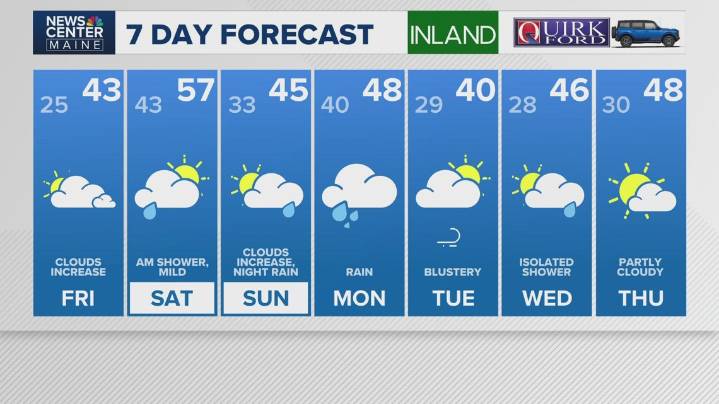 Weather: Your Maine forecast, updated daily