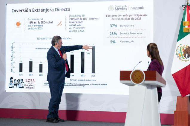 Repuntan exportaciones mexicanas 48% entre 2020 y 2024: Economía