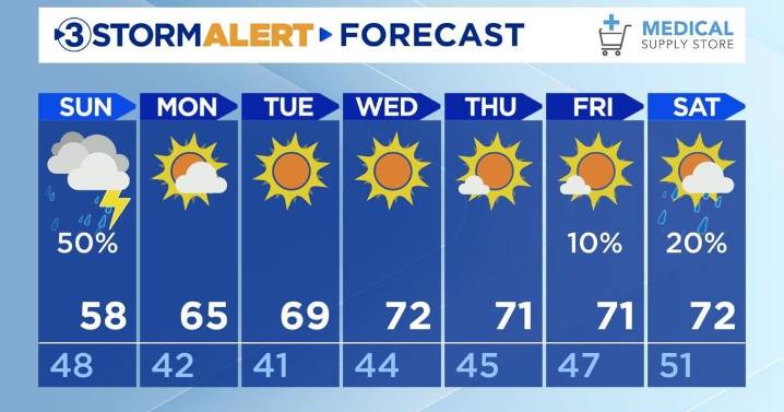 Rain showers and thunderstorms return