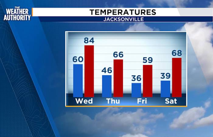Holiday chill to bring light freeze, frost inland
