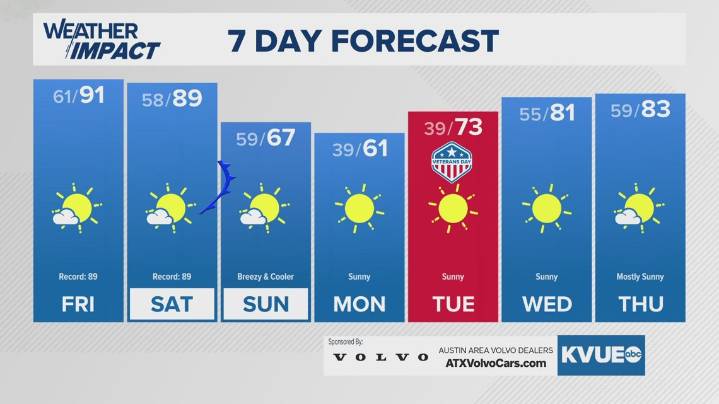 Forecast: Record-warmth turns to a winter chill