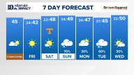 East Tennessee Weather Forecast from WBIR Channel 10